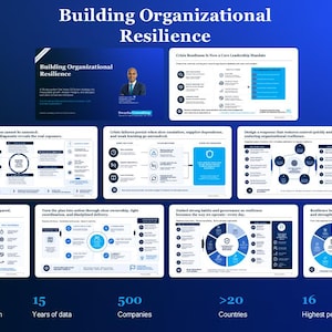 Può includere: Una presentazione digitale intitolata Building Organizational Resilience composta da una serie di diapositive con grafici, diagrammi e testo in blu e bianco. Il layout include punti dati su fonti di ricerca, anni di dati, aziende, paesi e interviste.