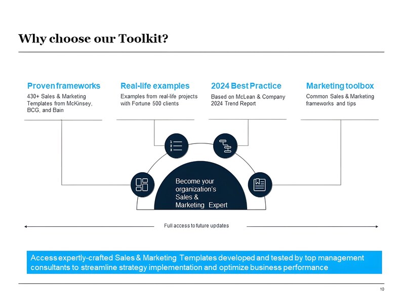 Business Planner Template Gift for Marketers, Freelancers