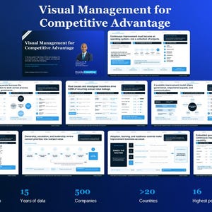 May include: A blue digital presentation titled Visual Management for Competitive Advantage, featuring a series of slides with charts, text, and data points. The bottom section lists research sources including over 100 studies, 15 years of data, 500 companies, over 20 countries, and 16 CEO interviews.