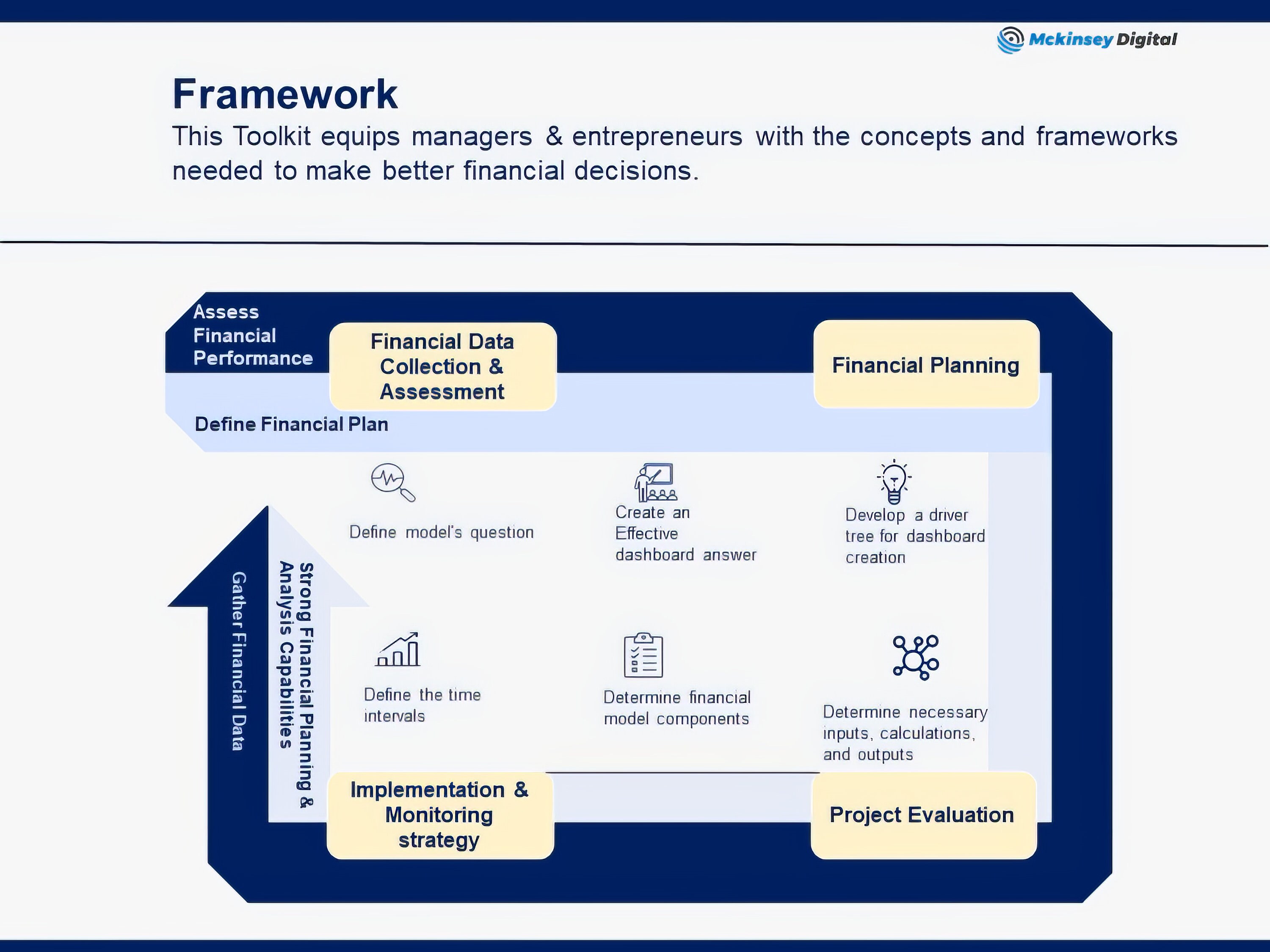 Casting Agencies Financial Model: Financial Statements Planning