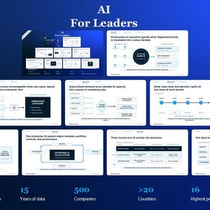 Puede incluir: Una infografía azul titulada AI For Leaders que muestra una pirámide de ocho diapositivas blancas con diagramas y texto. La sección inferior enumera fuentes de datos, incluyendo más de 100 investigaciones, 15 años de datos, 500 empresas, 20 países y 16 entrevistas a directores ejecutivos.