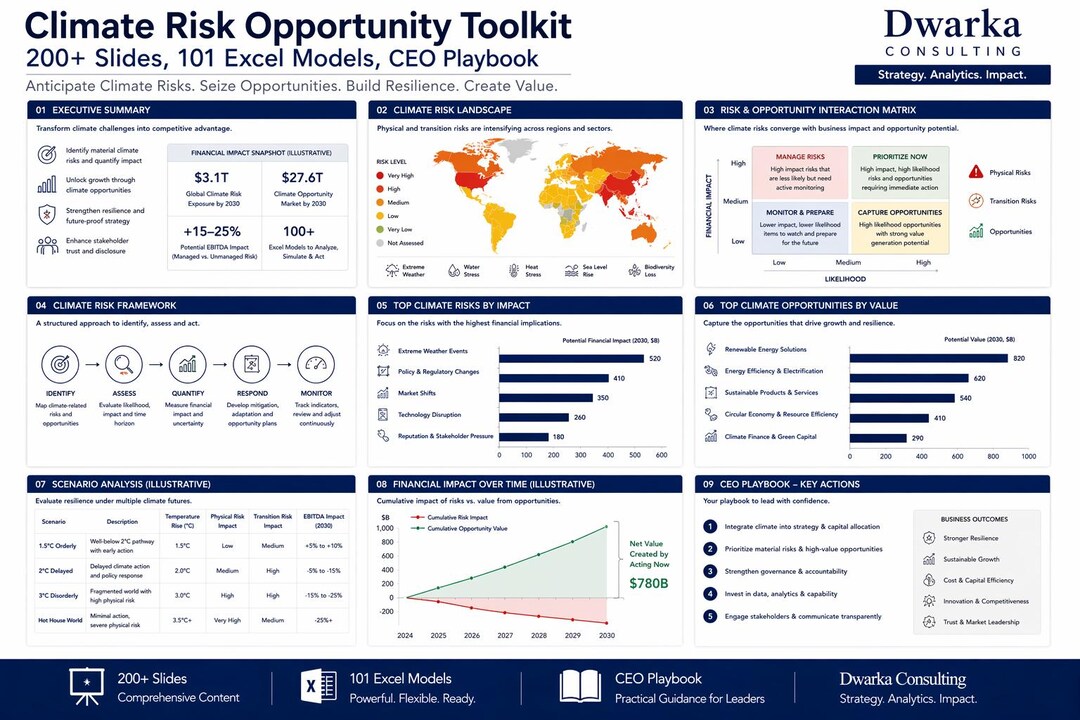 Climate Risk Opportunity Toolkit: CEO Consulting Powerpoint, Excel ...