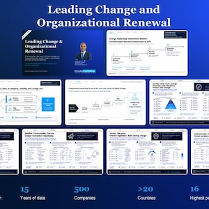 Può includere: Un'infografica blu e bianca intitolata Leading Change and Organizational Renewal, che presenta molteplici grafici, diagrammi e blocchi di testo che descrivono in dettaglio strategie di leadership, processi di cambiamento e risultati di ricerca basati sui dati.