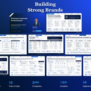 Può includere: Un'infografica blu intitolata Building Strong Brands che presenta diverse diapositive bianche con testo e grafici. Include punti dati come oltre 100 fonti di ricerca esterna, 15 anni di dati, 500 aziende, oltre 20 paesi e 16 interviste a CEO.