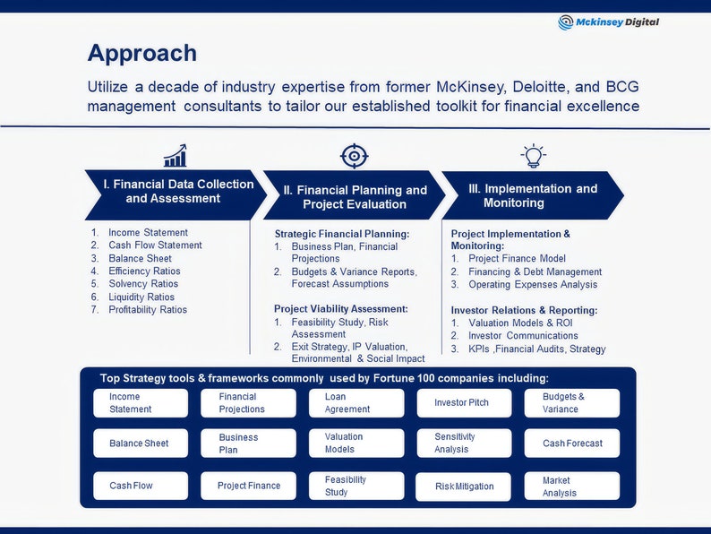 Boost Profits with Financial Forecasting