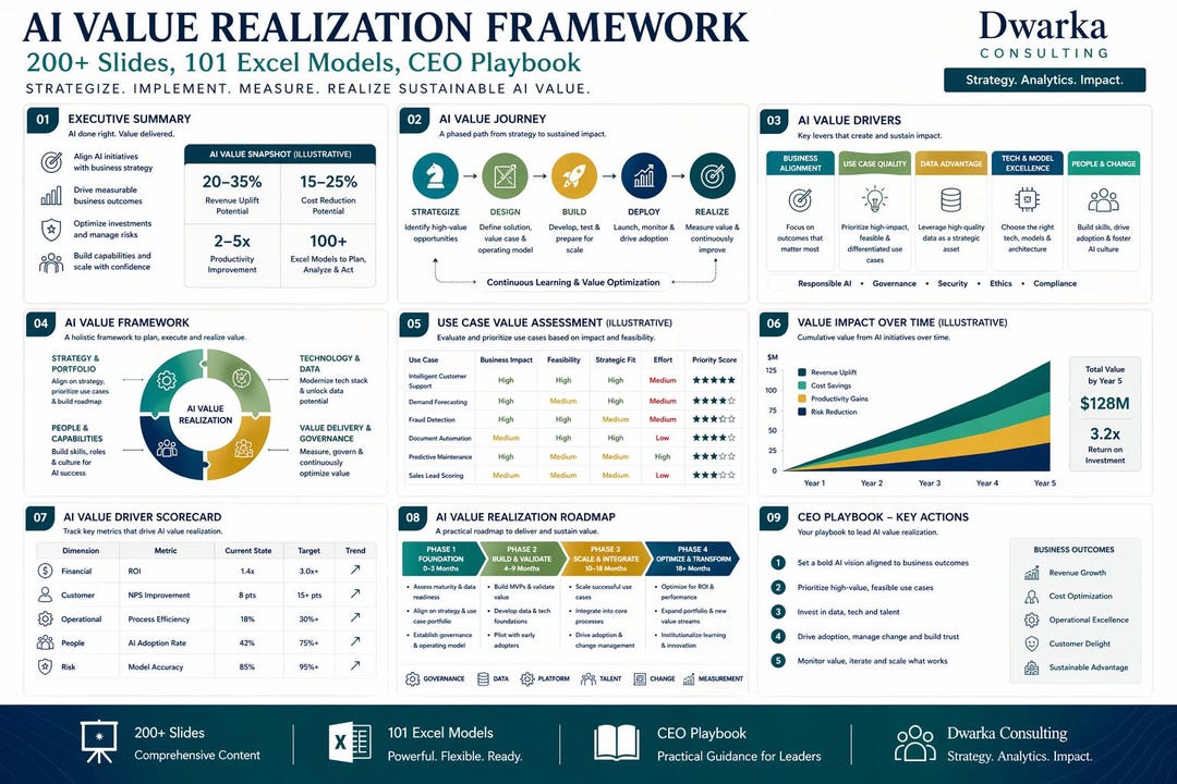 AI Value Realization Framework: Consulting Powerpoint, Excel Models ...