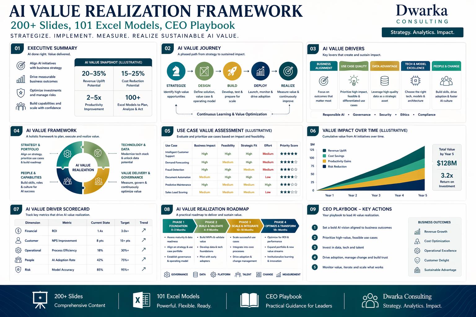 Model Realization AI Value Realization Framework: Consulting Powerpoint, Excel Models ...