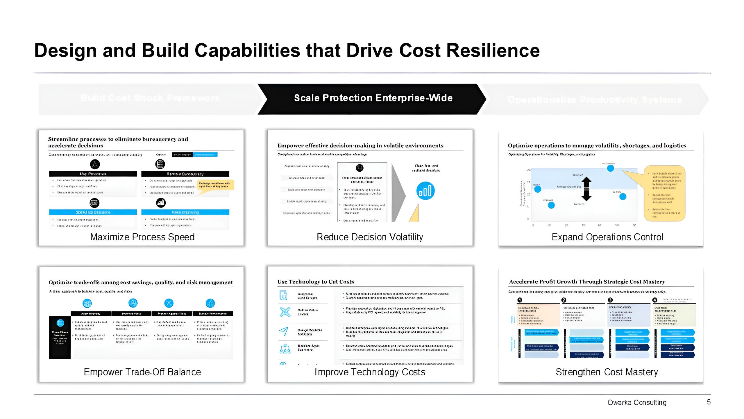 CEO Strategy Playbook: Consulting Cost Transformation Models (PPT ...