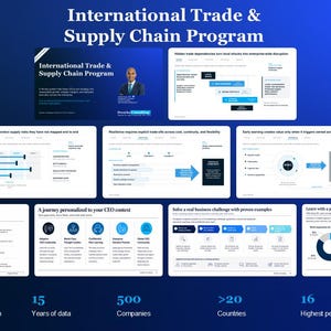 Könnte beinhalten: Eine digitale Präsentation mit dem Titel International Trade & Supply Chain Program, die mehrere Folien mit Diagrammen, Text und Datenpunkten enthält. Das Layout umfasst Abschnitte zu geschäftlichen Herausforderungen und Forschung.