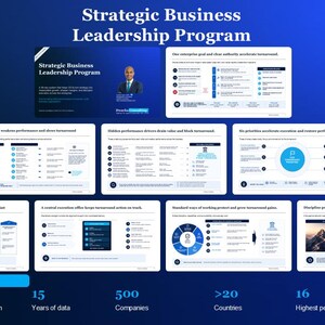 Puede incluir: Una presentación digital azul titulada Strategic Business Leadership Program que incluye varias diapositivas con texto, gráficos y diagramas. El contenido describe estrategias empresariales, impulsores de rendimiento y modelos de ejecución basados en investigaciones de más de 100 fuentes, 15 años de datos, 500 empresas, 20 países y 16 entrevistas a directores ejecutivos.