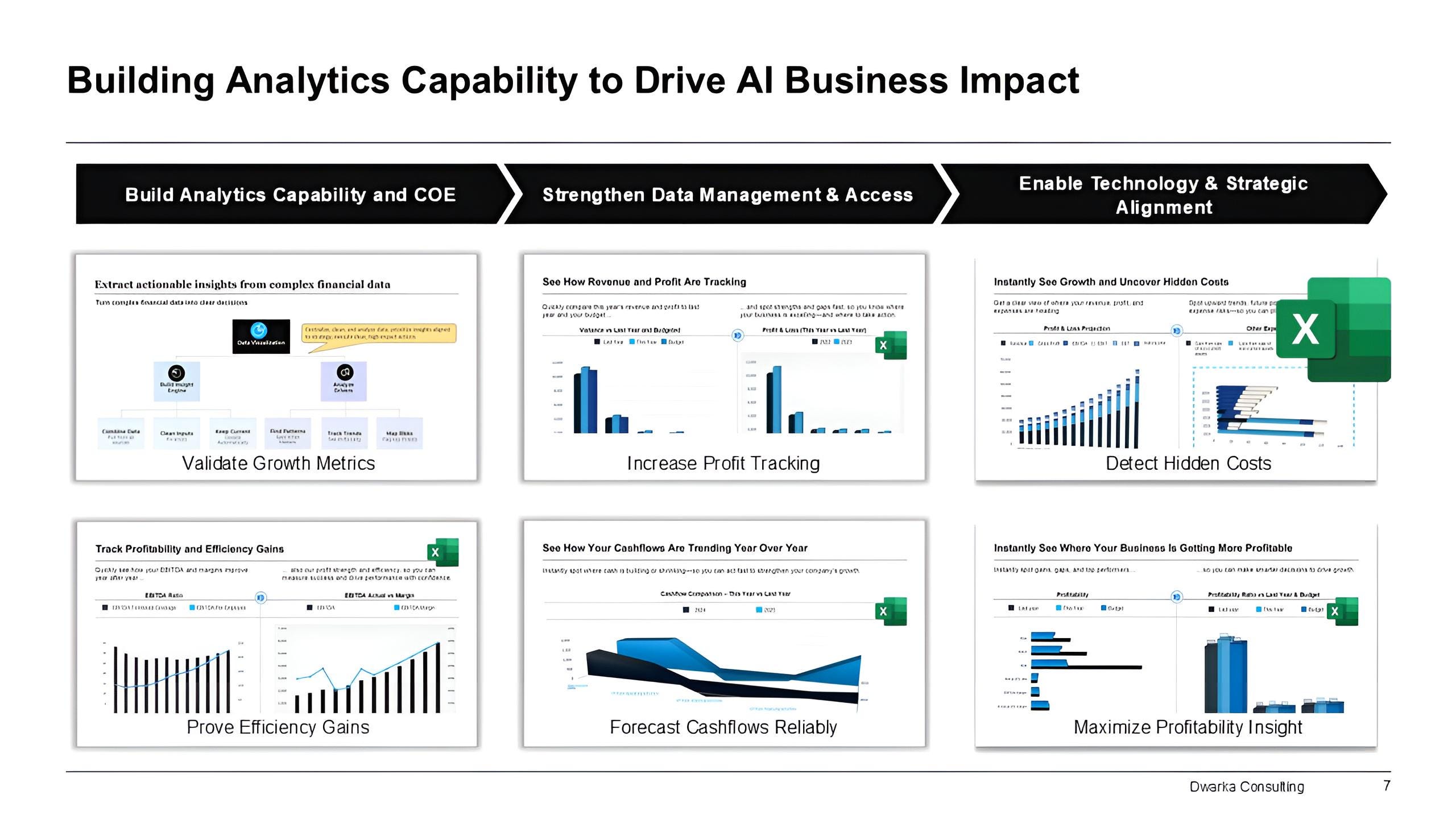 AI Value Realization Framework: Consulting Powerpoint, Excel Models ...