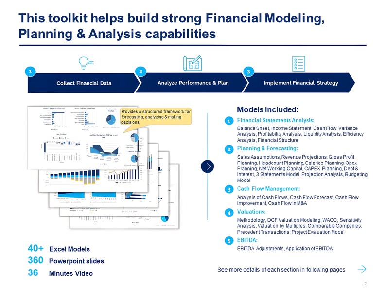 Best Financial Model Excel Budget Dashboard Projection Analysis ...