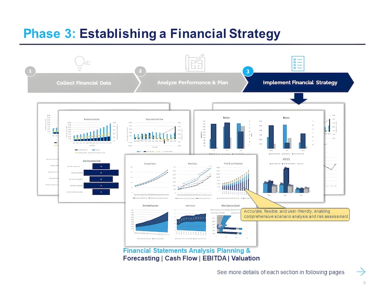 Financial Statements Kit: Balance Sheet & Income Statement Templates ...