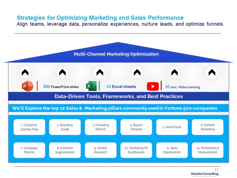 Sales Performance Dashboard KPI Tracking Excel Templates Gift for Sales
