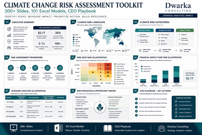 Climate Change Risk Assessment Toolkit: Excel Models, PPT Slides ...