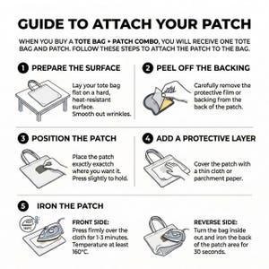 Op de afbeelding: Ge&iuml;llustreerde gids met stappen om een patch op een tote bag te bevestigen. Instructies omvatten het voorbereiden van het oppervlak, het verwijderen van de achterkant, het positioneren van de patch, het toevoegen van een beschermlaag en strijken. Tekst bevat temperatuur- en tijdaanbevelingen.