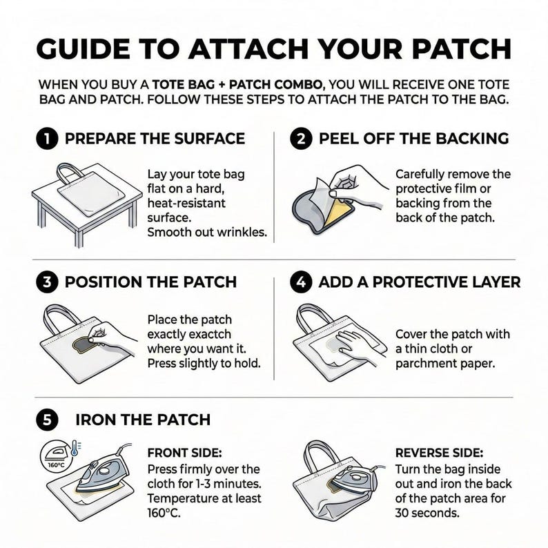 Op de afbeelding: Ge&iuml;llustreerde gids met stappen om een patch op een tote bag te bevestigen. Instructies omvatten het voorbereiden van het oppervlak, het verwijderen van de achterkant, het positioneren van de patch, het toevoegen van een beschermlaag en strijken. Tekst bevat temperatuur- en tijdaanbevelingen.