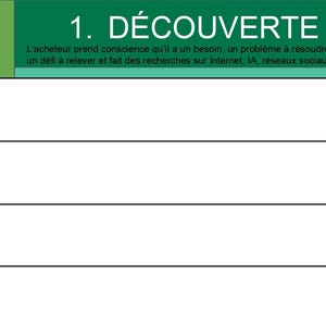 Peut inclure: Un tableau blanc et vert avec le texte français "1. DÉCOUVERTE" en haut, et le texte "Prénom du persona" dans le coin supérieur gauche. Le tableau comporte plusieurs lignes avec des puces et des numéros.