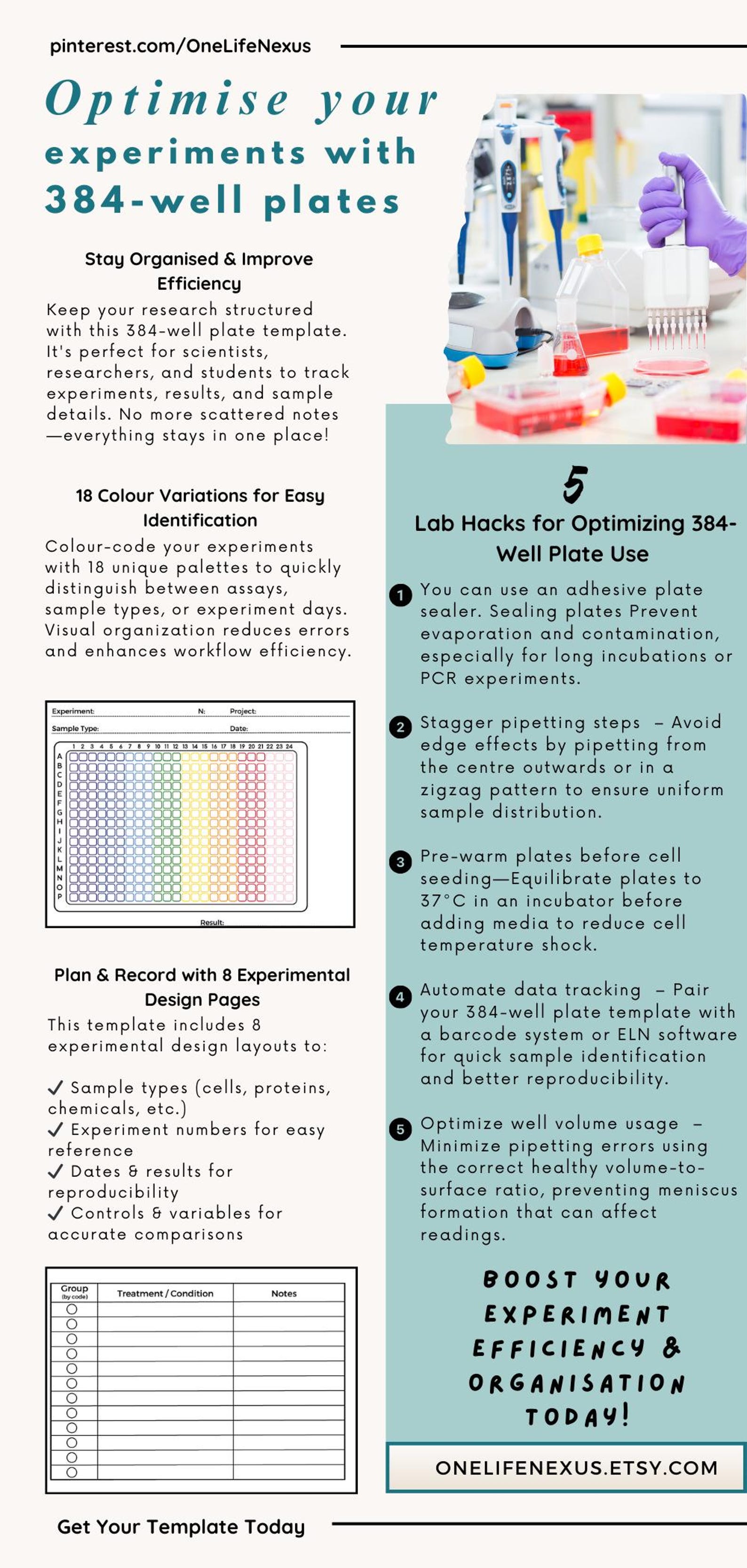 384well Plate Template Lab Experiment Design (PDF) Etsy