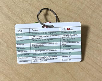 Cardiac IV Drip Medication Guide - Nurse Reference Card