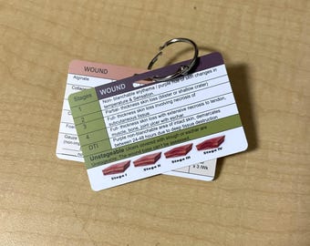 Wound Care Reference Badge - Pressure Injury Staging, Dressing Guide