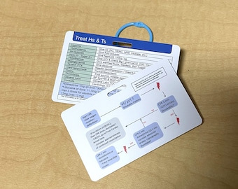 ACLS Badge Card: BLS Reference, CPR Flowchart, Emergency Medications