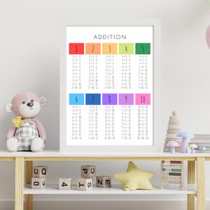 Addition Poster, Educational Poster, Math Poster, Homeschool Wall Art, Classroom Wall Art, DIGITAL DOWNLOAD