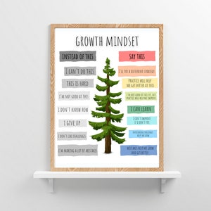 Growth Mindset Poster, Mental Health Prints, Therapist Wall Art, DIGITAL DOWNLOAD