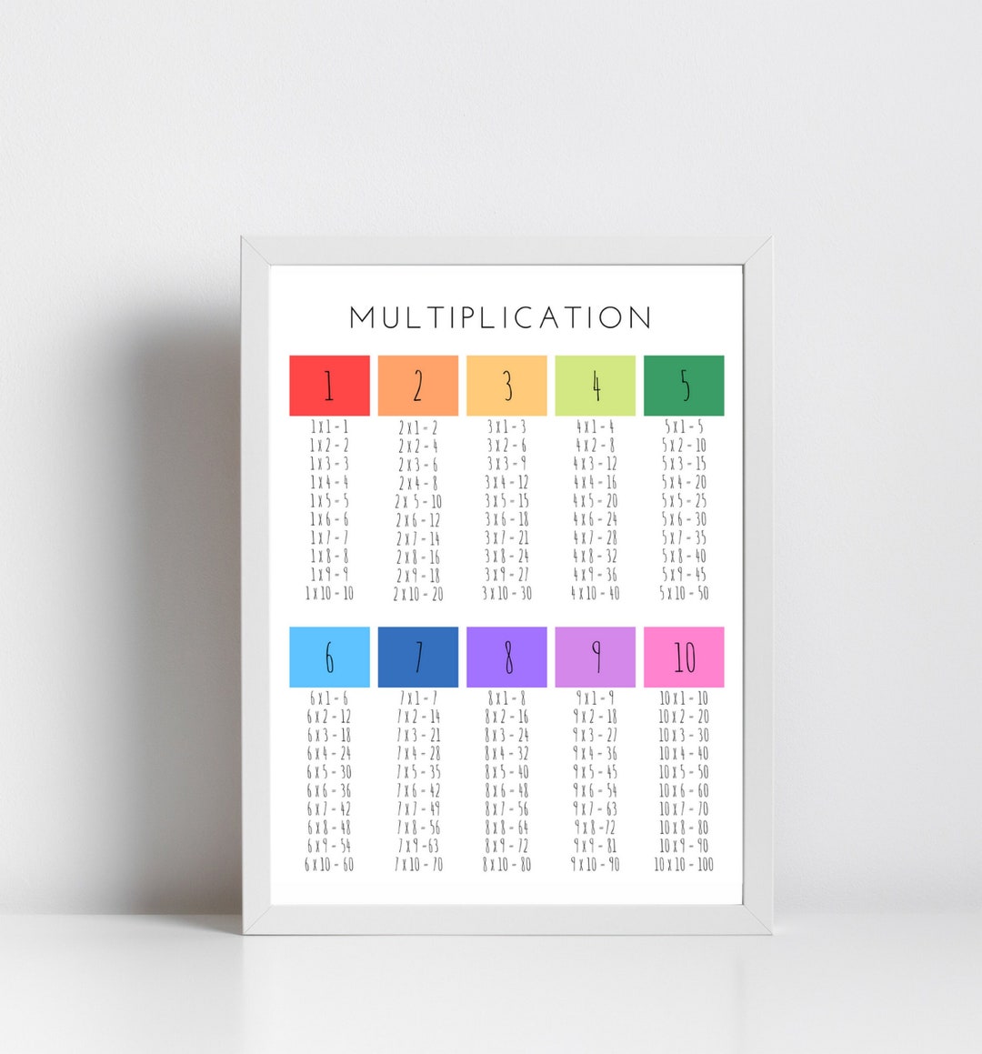 Multiplication Table Print, Educational Prints, Montessori Printables ...