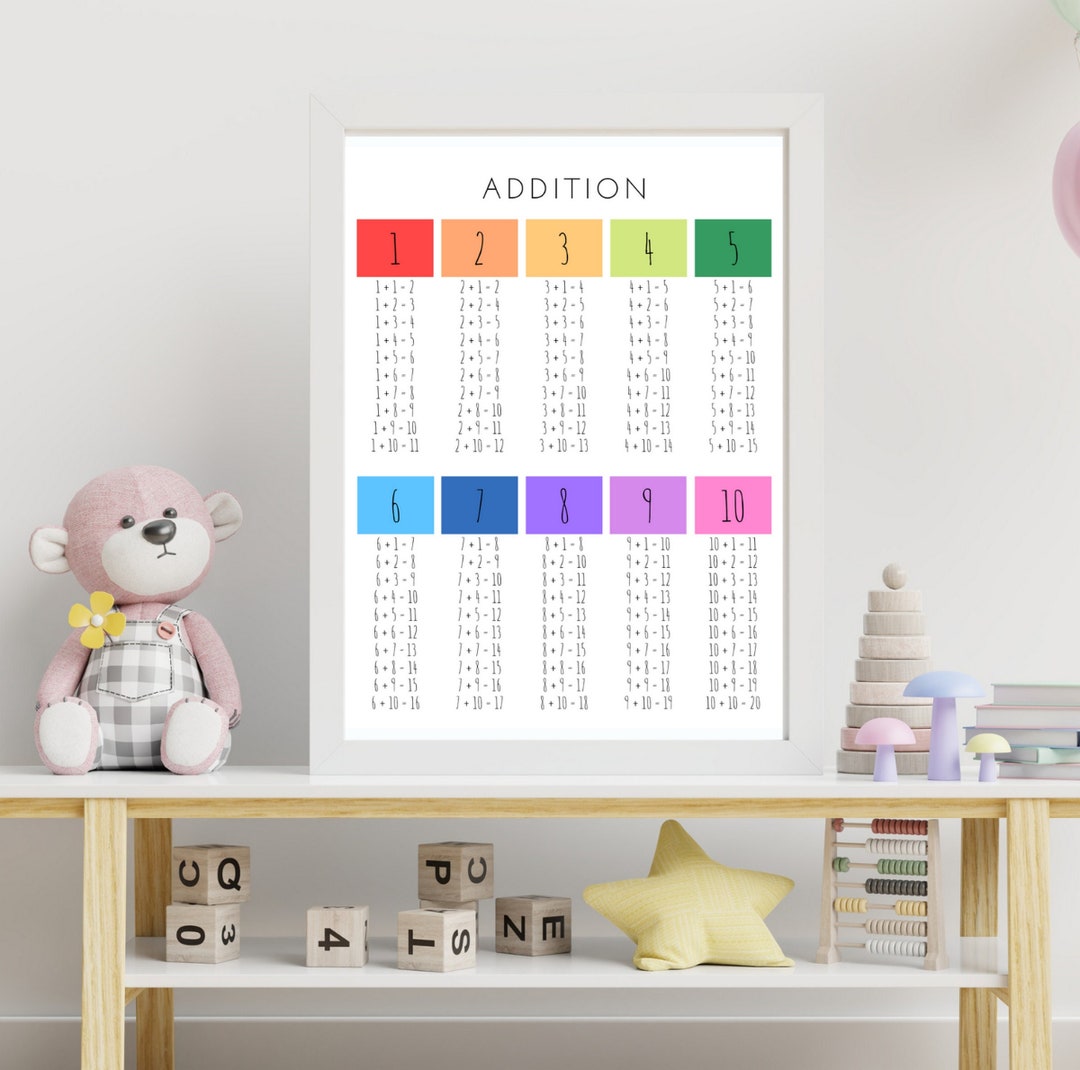 Addition Poster, Educational Poster, Math Poster, Homeschool Wall Art ...