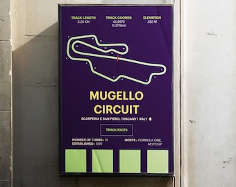Mugello Circuit Poster – Formula 1 Track Art Print