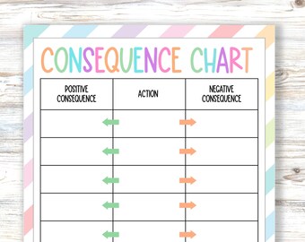 Consequence Chart: Actions Have Positive and Negative Consequences, Social Boundaries and Rules Enforcement Chart, Behavior Visual Aid