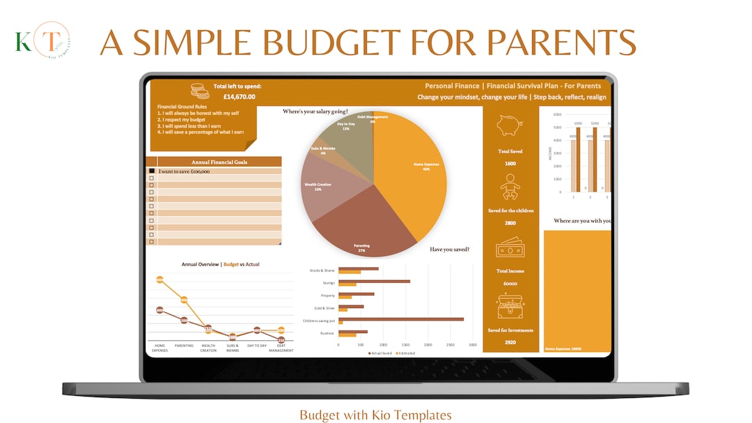 Cheapest Budgeting For Parents