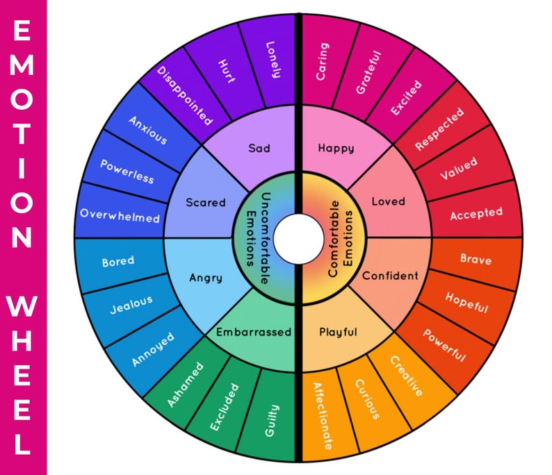 Emotion Wheel Feeling Spectrum Mood Matrix Therapy Tool - Etsy