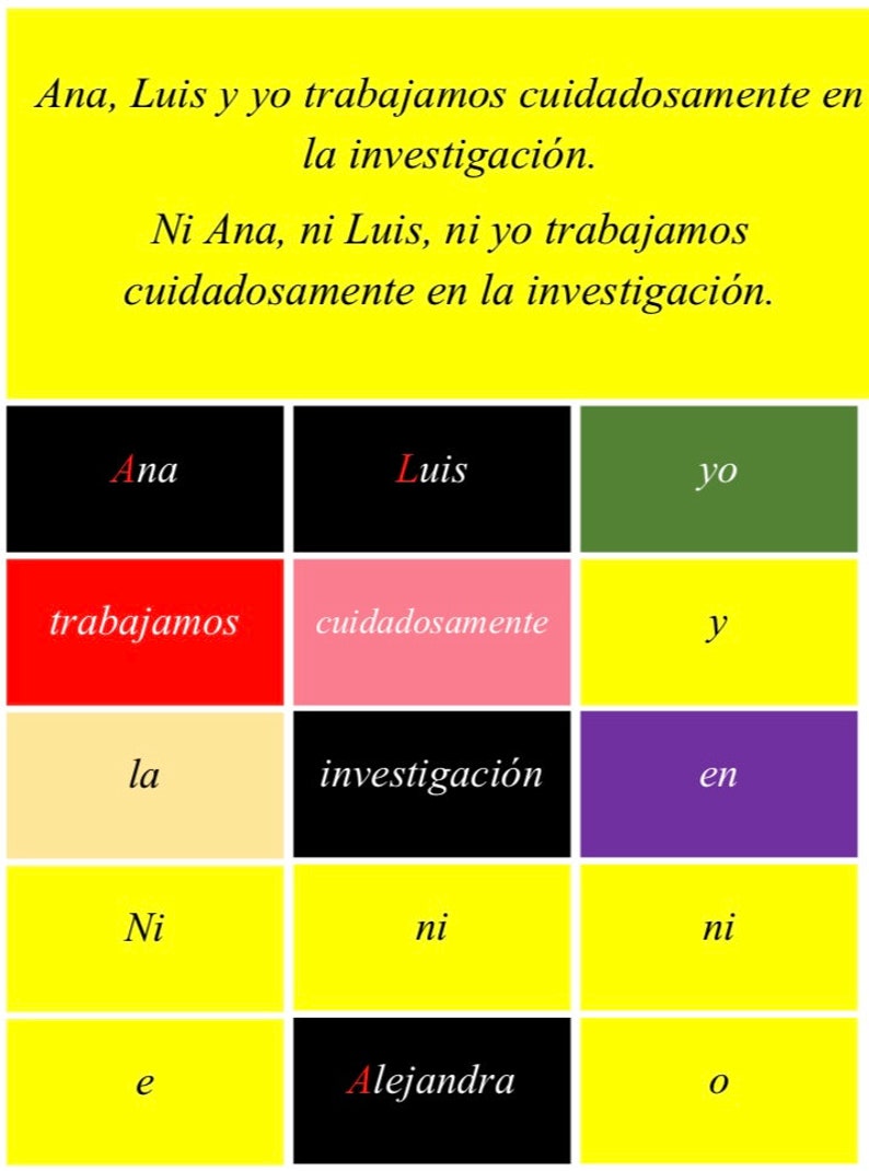 Puede incluir: Una composici&oacute;n gr&aacute;fica con texto en espa&ntilde;ol. Incluye frases como "Ana, Luis y yo trabajamos cuidadosamente en la investigaci&oacute;n." Los nombres "Ana" y "Luis" se destacan en bloques de color.