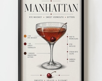 Manhattan Cocktail Recipe Kitchen Wall Art Print | Mid Century Modern Barcart decor