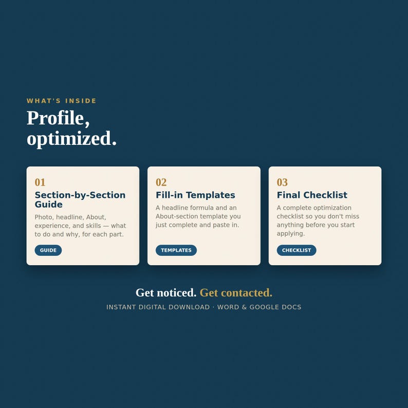Op de afbeelding: Een donkerblauwe digitale afbeelding met de tekst What's Inside Profile, optimized. Drie lichtbeige rechthoekige kaarten tonen genummerde secties: 01 Section-by-Section Guide, 02 Fill-in Templates en 03 Final Checklist met beschrijvingen.