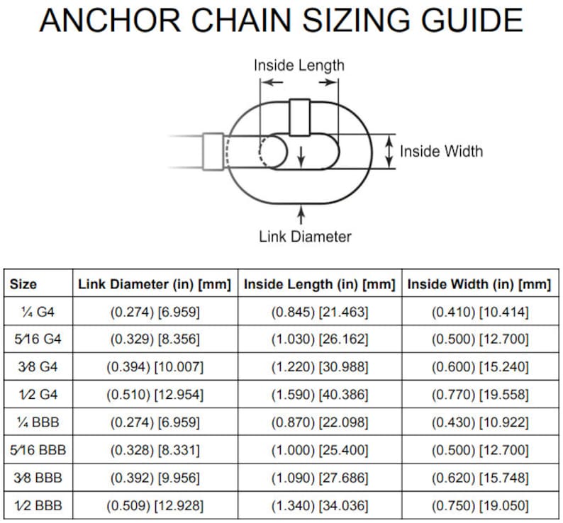 Anchormates Kit the Ideal Chain Marking Solution for Boaters Anchor
