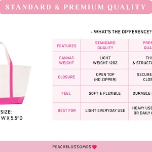 K&ouml;nnte beinhalten: Wei&szlig;er Canvas-Shopper mit rosa Akzenten, 30.5 cm hoch, 45.7 cm breit und 14 cm tief. Der Text auf dem Bild lautet "Standard & Premium Quality" und "What's the Difference?"