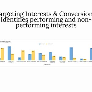 Facebook ads Report Planner, FacebookTemplate, Analytics
