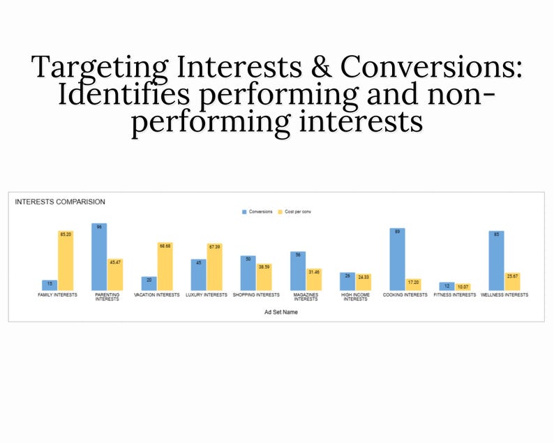 Facebook ads Report Planner, FacebookTemplate, Analytics