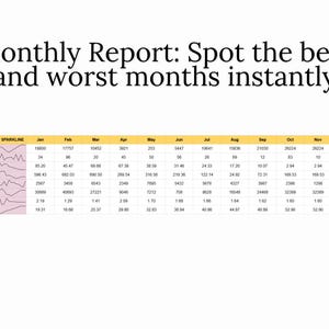 Facebook ads Report Planner, FacebookTemplate, Analytics