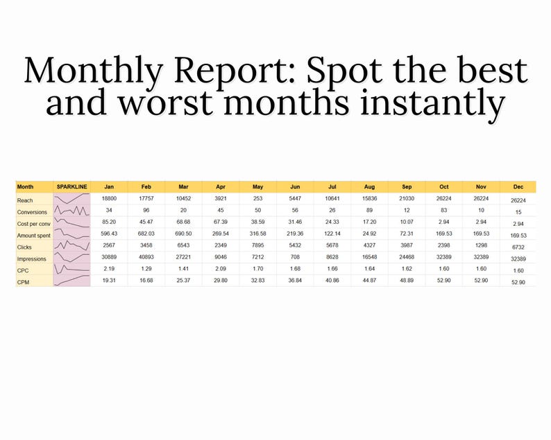 Facebook ads Report Planner, FacebookTemplate, Analytics