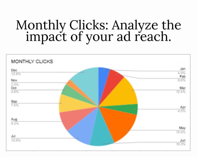 Facebook ads Report Planner, FacebookTemplate, Analytics