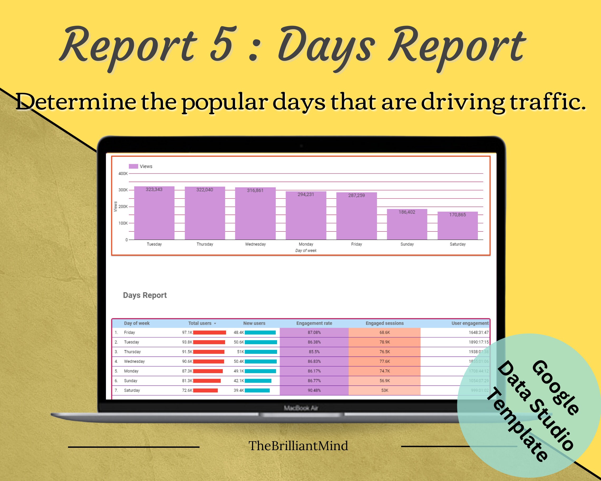 Google Analytics 4 Data Studio Reports, GA4 Reports, Best Template ...