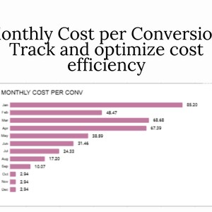 Facebook ads Report Planner, FacebookTemplate, Analytics