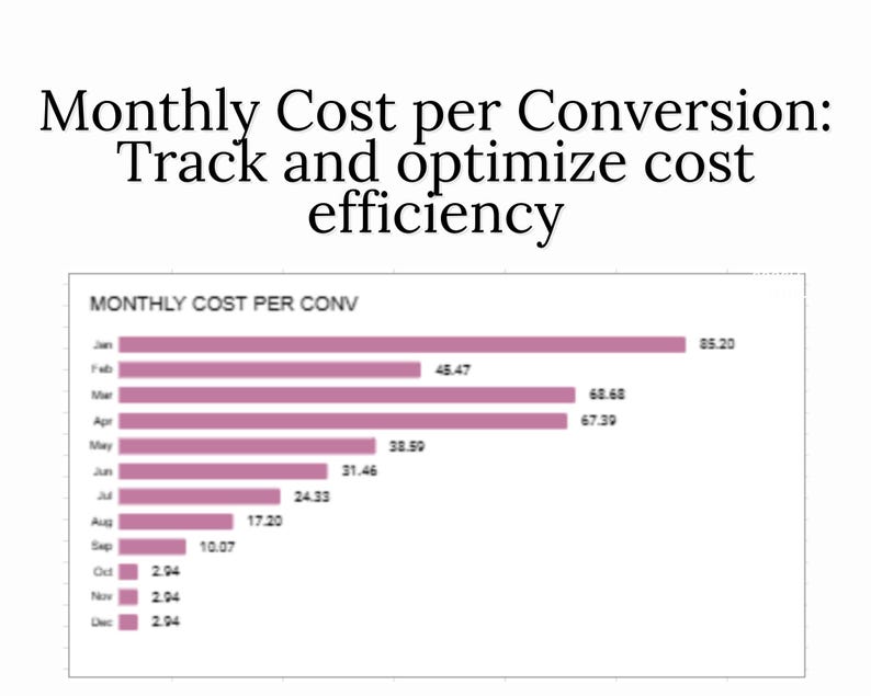 Facebook ads Report Planner, FacebookTemplate, Analytics