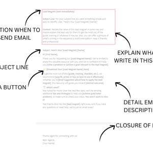 May include: A diagram with arrows pointing to different sections of an email template. The sections are labeled "Mention When to Send Email", "Subject Line", "CTA Button", "Explain What to Write in This Email", "Detail Email Description", and "Closure of Email". The email template includes a subject line, a greeting, a thank you for requesting a lead magnet, a call to action to download the lead magnet, and a closing.