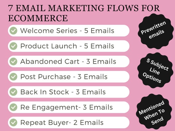 7 Ready-to-Send Email Marketing Sequence Flow Templates for Product-based & Ecommerce Business, Ultimate Email Marketing Template, Guide