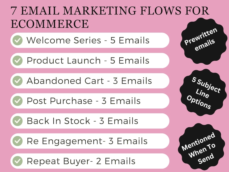 Email Marketing Ecommerce Flows